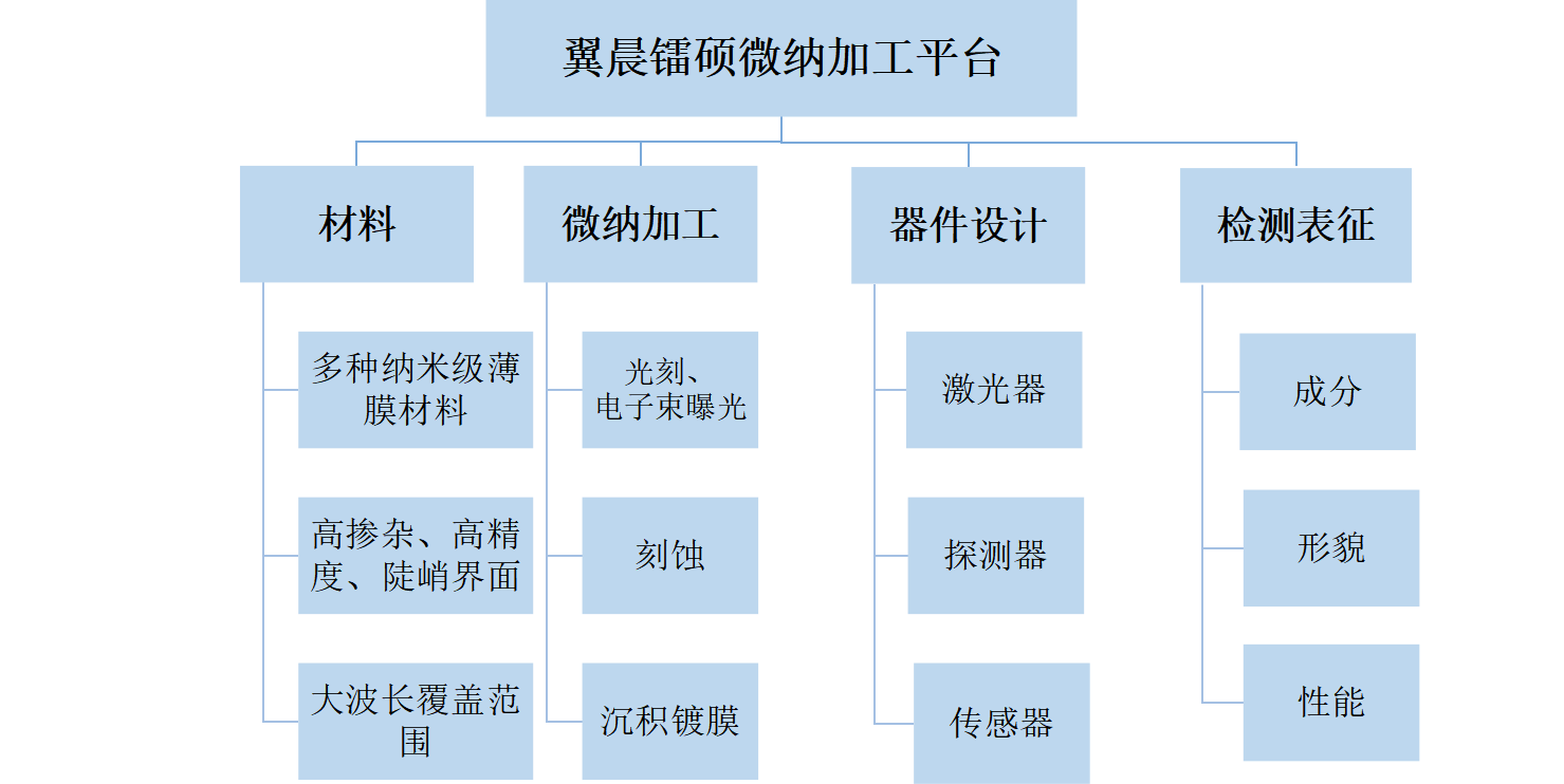 通過我們的專業(yè)服務(wù)，有效地滿足和超越客戶的需求，為更多的企業(yè)發(fā)展創(chuàng)造良機。熱忱歡迎海內(nèi)外客戶光臨指導，讓我們共同開創(chuàng)輝煌的明天。